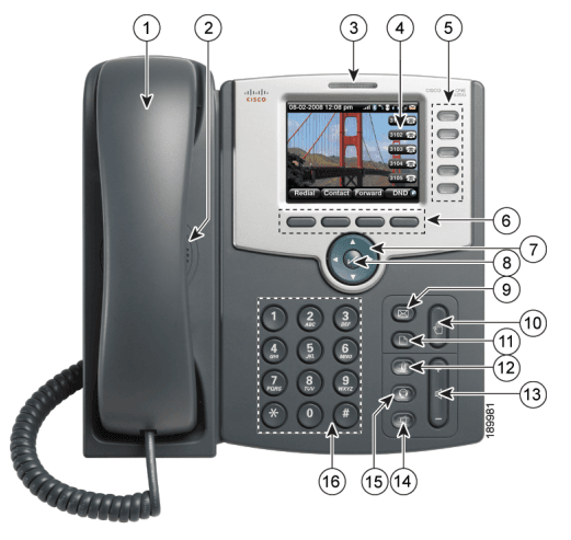 SPA525G2 Phone Layout