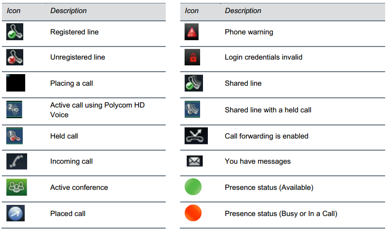 VVX500-Phone Icons